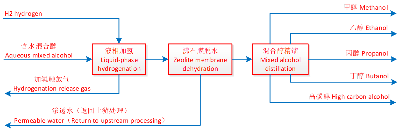 1728971462199315.png image.png